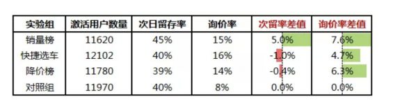 a1219 谁说增长不香了？ 教你一个低预算也能完成增长的模型！