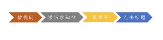 a370 我总结的10种提问型爆文标题句式！直接套，不要再说你不会写标题