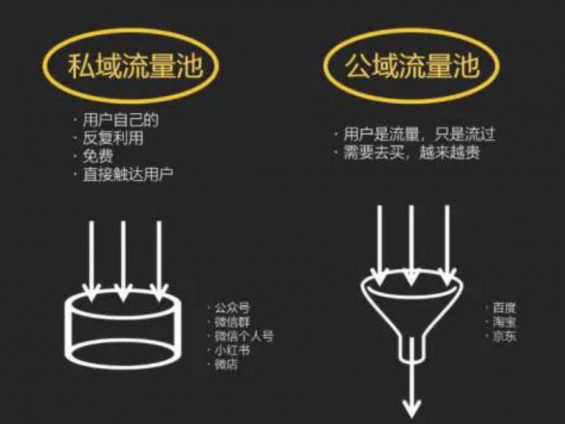 a1107 淘宝、抖音、快手的流量运营逻辑！