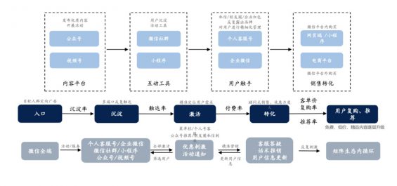 a452 淘宝、抖音、快手的流量运营逻辑！