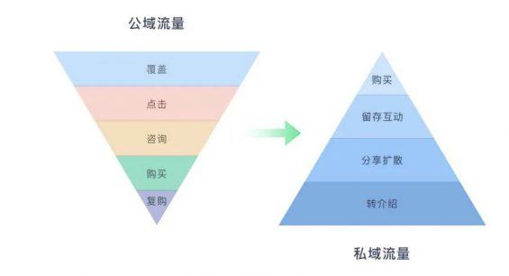 a636 淘宝、抖音、快手的流量运营逻辑！