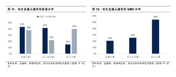 a731 淘宝、抖音、快手的流量运营逻辑！