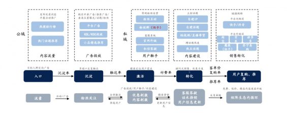 a924 淘宝、抖音、快手的流量运营逻辑！