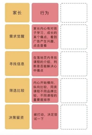 a254 干货！落地页优化3步走，轻松提高转化！