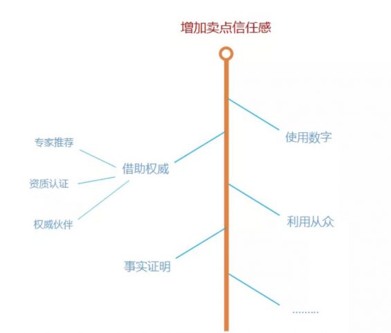 a724 做个“会学习”的文案，而不是“爱学习”