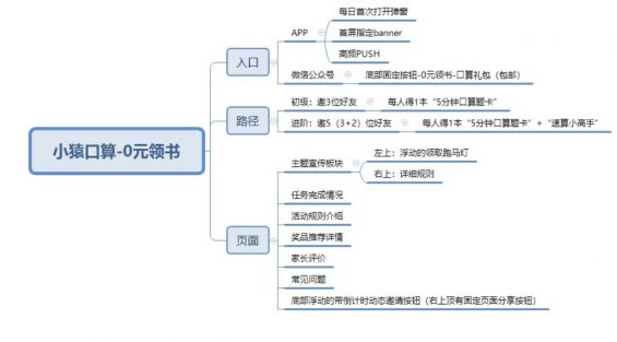 a231 案例拆解：小猿口算0元领取开学大礼包