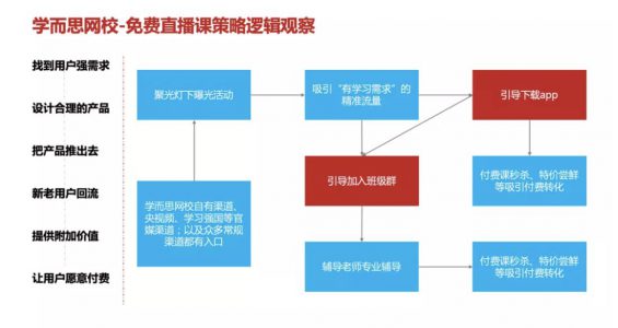 a319 都在做免费直播课，谁的经验最值得「抄」？