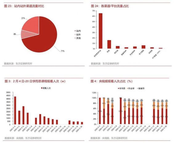 a518 都在做免费直播课，谁的经验最值得「抄」？