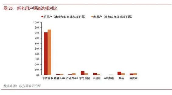 a616 都在做免费直播课，谁的经验最值得「抄」？