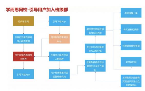 a813 都在做免费直播课，谁的经验最值得「抄」？