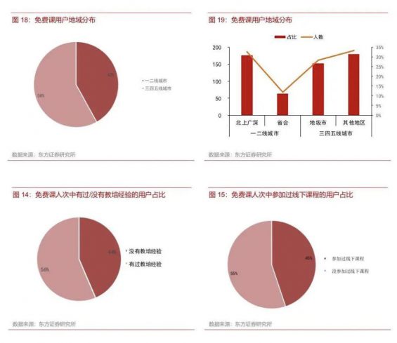 a1114 都在做免费直播课，谁的经验最值得「抄」？