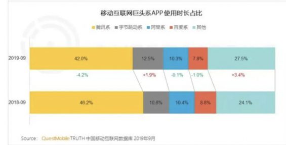 a149 视频号开通30天，我对它的一些认知和体会