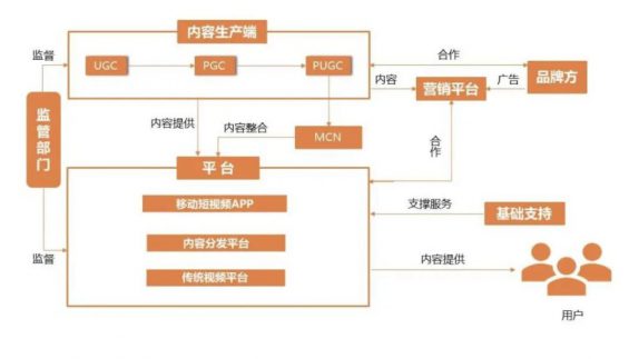 a223 视频号开通30天，我对它的一些认知和体会