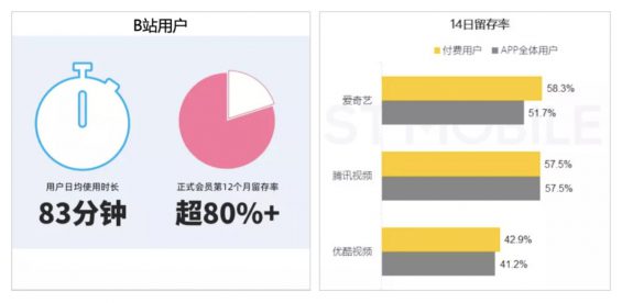 a71 B站“捧红”刑法老师后，为什么大家都开始玩B站了？