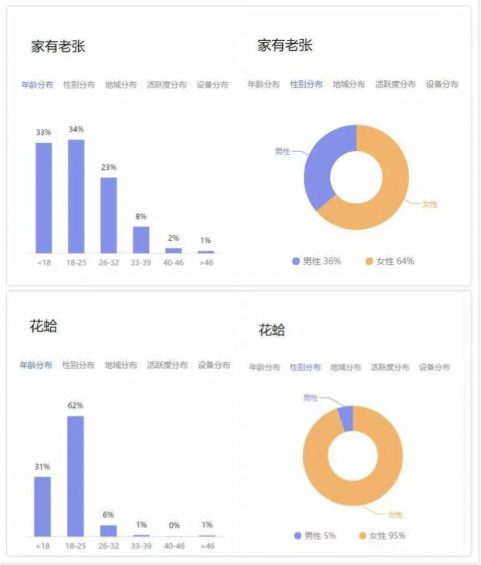 a131 销量增长170%，完美日记是如何修炼营销功夫的？