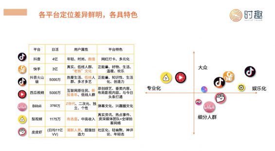 a54 短视频营销入门指南：怎么“玩转”抖音、快手、B站？