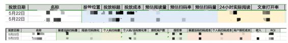 a75 花了200W，我学到了哪些公众号投放经验？