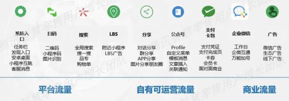 a2133 为什么你的小程序留不住用户？