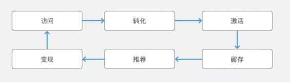 a2136 怎么用互联网思维，经营线下实体桌游店？