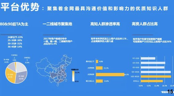 a3100 知乎流量营销大全：品类选择、如何做号、话题营销、知乎信息流！