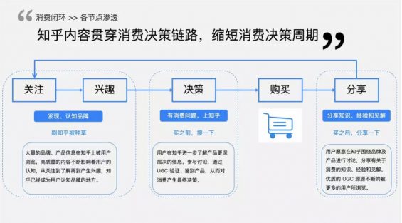 a756 知乎流量营销大全：品类选择、如何做号、话题营销、知乎信息流！