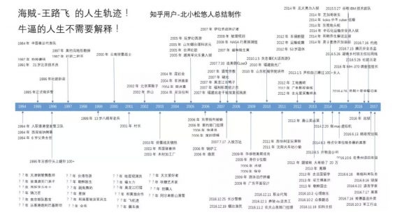 a941 知乎流量营销大全：品类选择、如何做号、话题营销、知乎信息流！