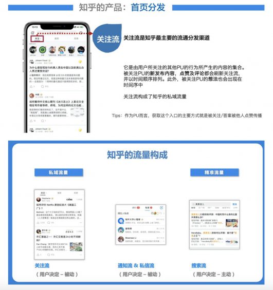 a1521 知乎流量营销大全：品类选择、如何做号、话题营销、知乎信息流！