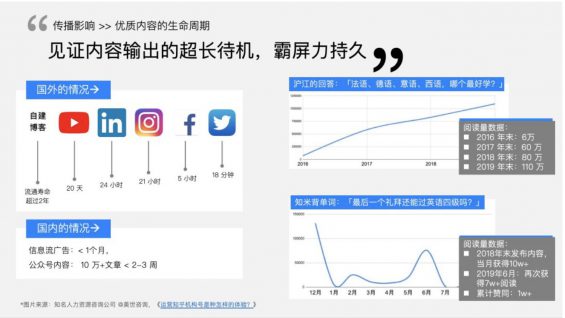 a1717 知乎流量营销大全：品类选择、如何做号、话题营销、知乎信息流！