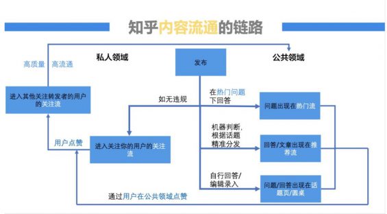 a1814 知乎流量营销大全：品类选择、如何做号、话题营销、知乎信息流！