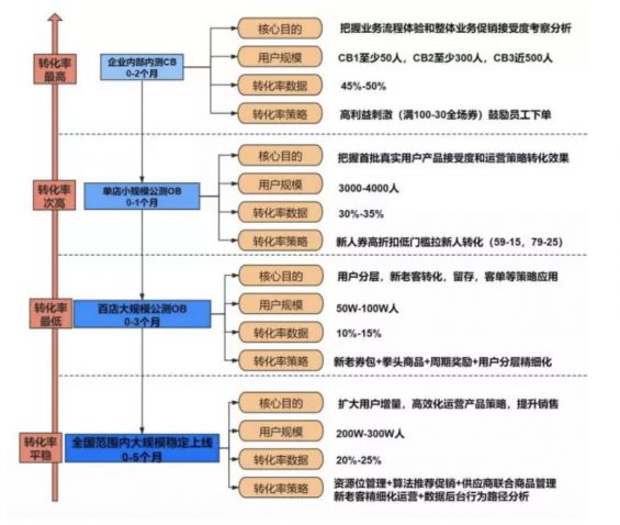 a2122 8千字复盘：我在头部电商平台是如何从0到1做高ROI转化的？