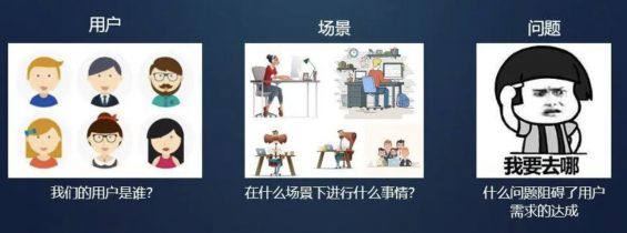 a847 三个步骤，手把手教你做用户增长