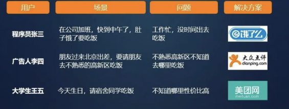 a938 三个步骤，手把手教你做用户增长