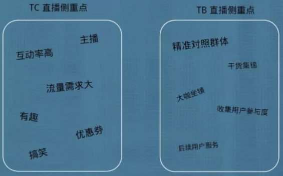 a297 To B企业如何搭建“线上直播体系”进行获客？