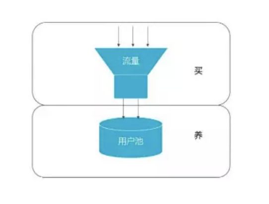 a561 To B企业如何搭建“线上直播体系”进行获客？