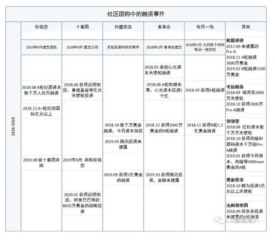 a544 社区团购江湖的今夕往事