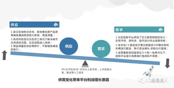 a832 社区团购江湖的今夕往事