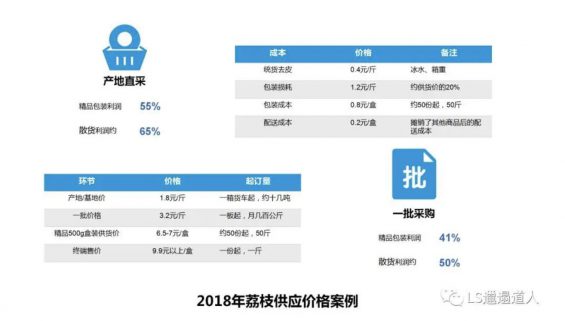 a1220 社区团购江湖的今夕往事