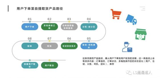 a1611 社区团购江湖的今夕往事