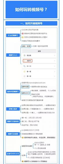 a268 视频号入门级教程，从零玩转视频号！