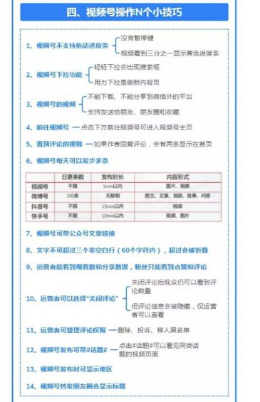 a542 视频号入门级教程，从零玩转视频号！