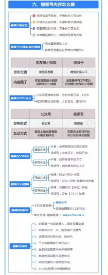 a733 视频号入门级教程，从零玩转视频号！