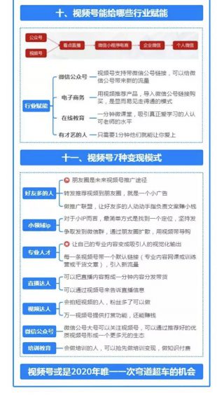 a1019 视频号入门级教程，从零玩转视频号！