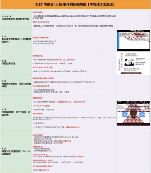 a729 复盘钉钉骚操作：1个视频1000万播放量，入场B站3天打赢「翻身仗」！