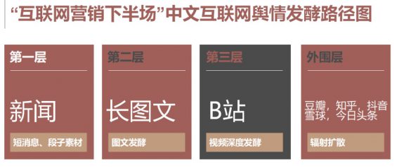 a1413 复盘钉钉骚操作：1个视频1000万播放量，入场B站3天打赢「翻身仗」！