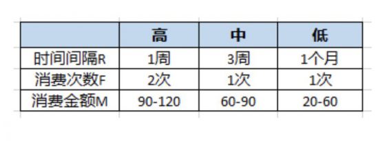 a266 零售巨头方法论：如何提高复购率？