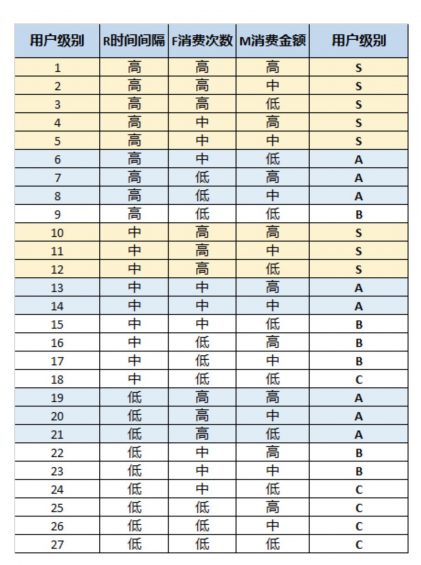 a358 零售巨头方法论：如何提高复购率？