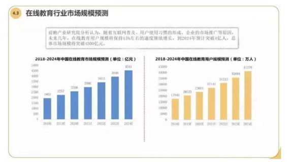 a342 教育企业该如何在快手获客？