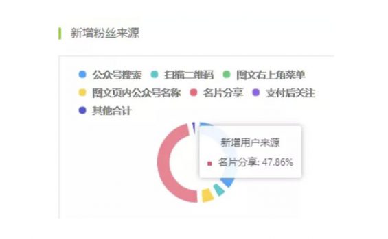 a249 从闲置到盈利，微信公众号运营抢救指南