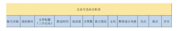 a439 从闲置到盈利，微信公众号运营抢救指南