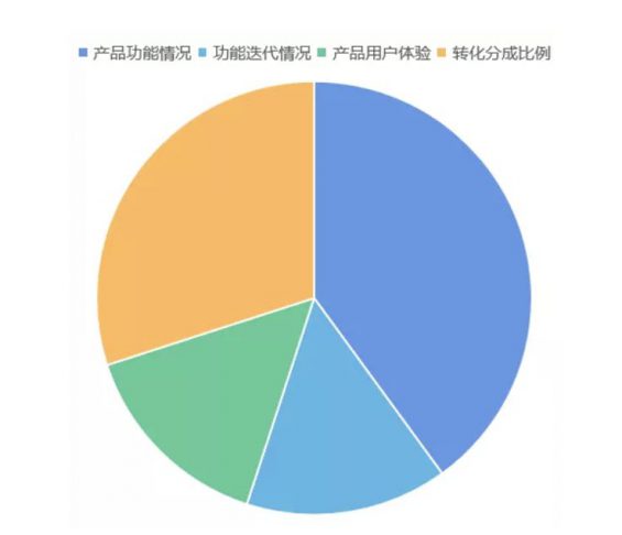 a722 从闲置到盈利，微信公众号运营抢救指南